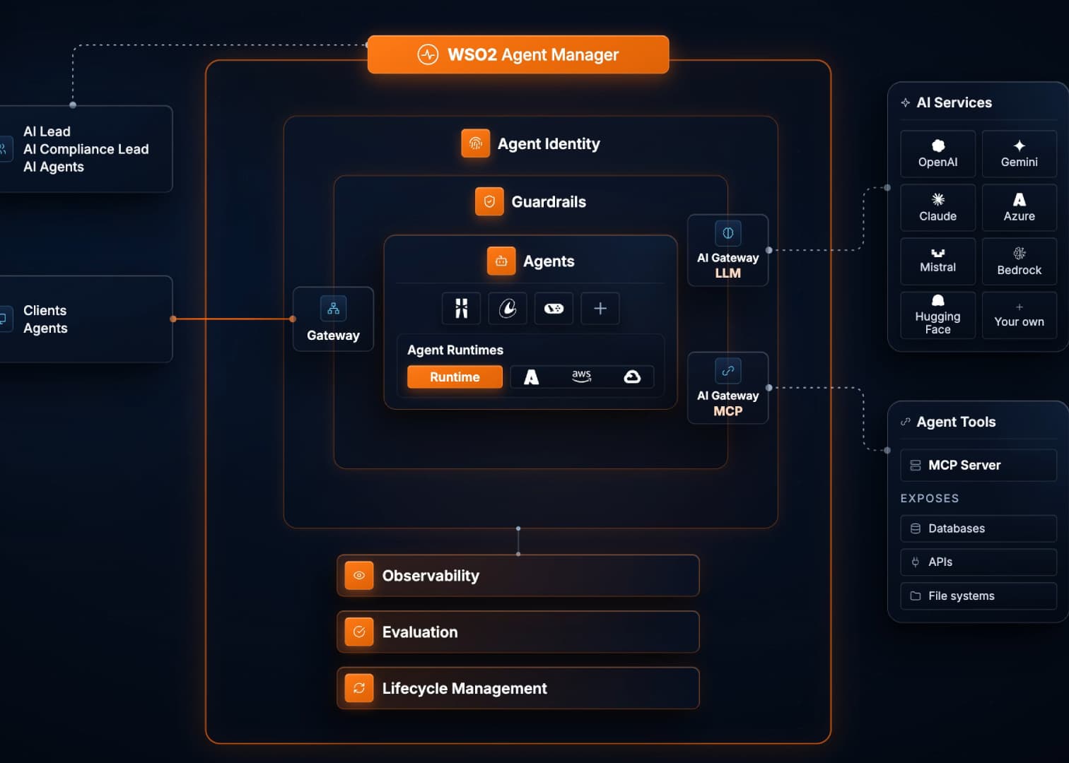 WSO2 Launches Agent Manager to Help Companies Control Their Growing Army of AI Agents