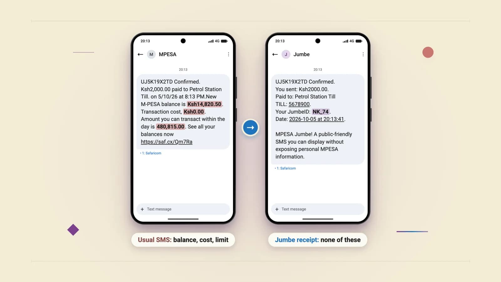 Why you may now get two M-PESA SMS after paying at a Till